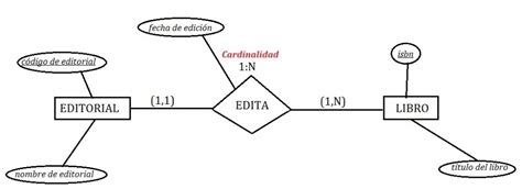 modelo entidad relacion-4